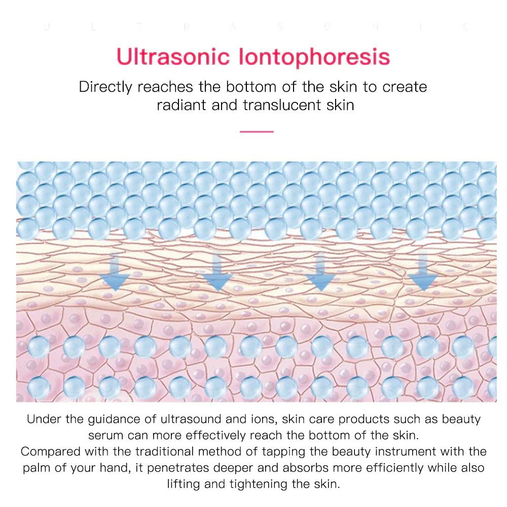 Ultrasonic 5-in-1 Facial Scrubber™